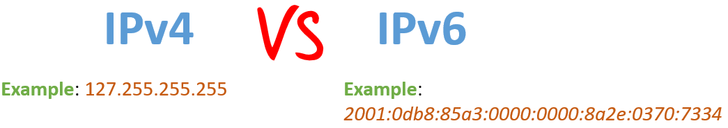 IPv4 vs IPv6 